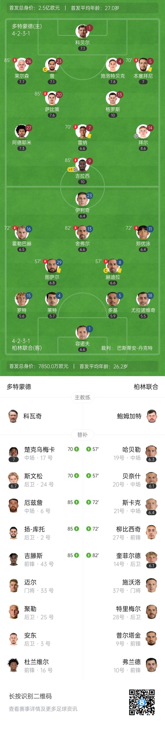 关于史图加特占据德国联赛前五，战绩喜人的信息