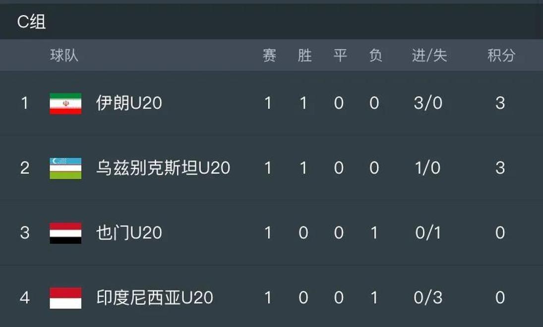 亚洲国家杯赛：伊朗队出局，沙特队夺冠临近可期的简单介绍