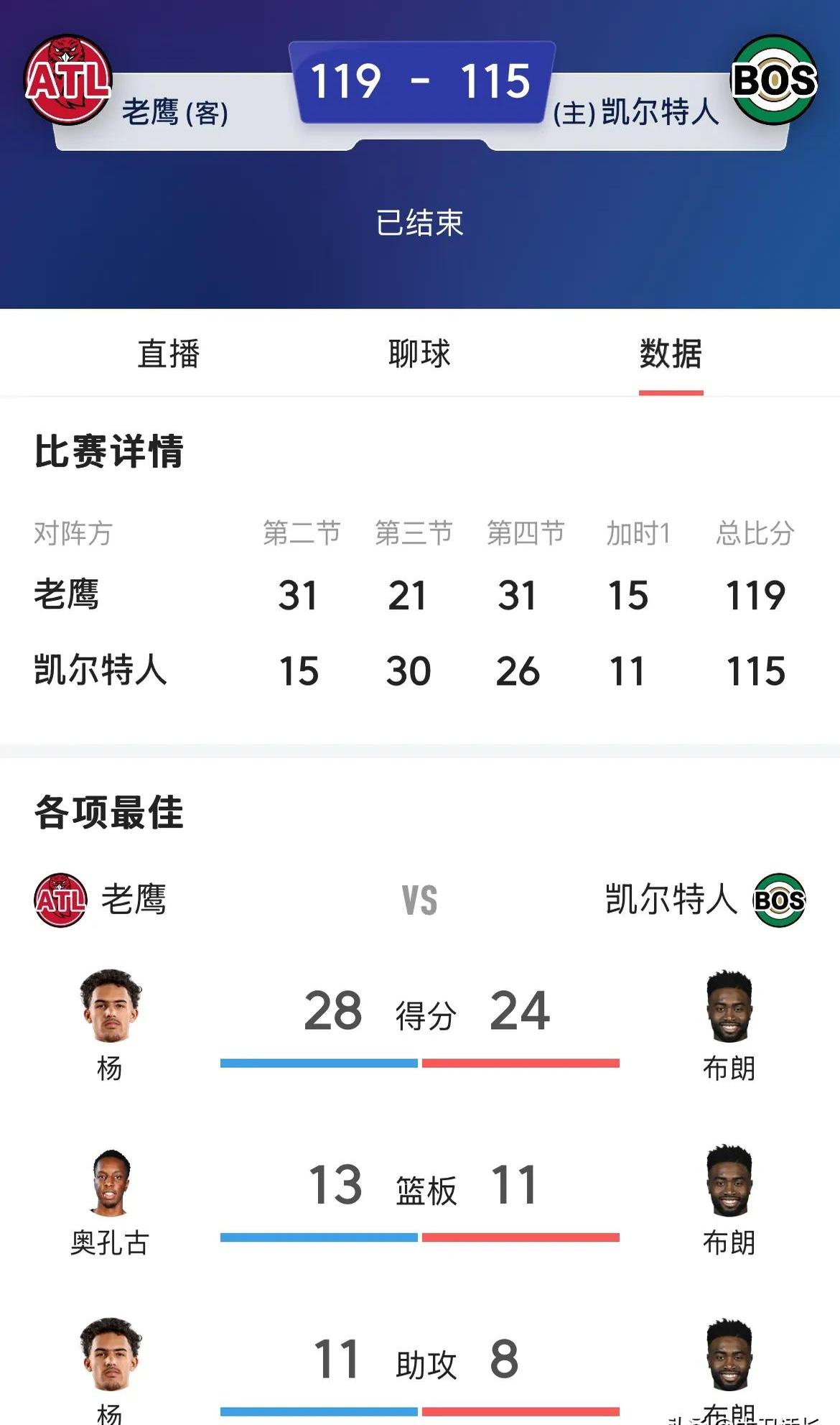 老鹰队大获胜利，击败黄蜂队晋级季后赛