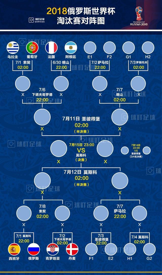 克罗地亚逆袭挤掉尼日利亚，北马其顿憾负俄罗斯无缘晋级的简单介绍